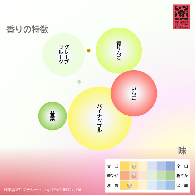 日本酒アロマチャートのトライアル成果報告会を開催 日本酒アロマチャートのトライアル成果報告会を開催