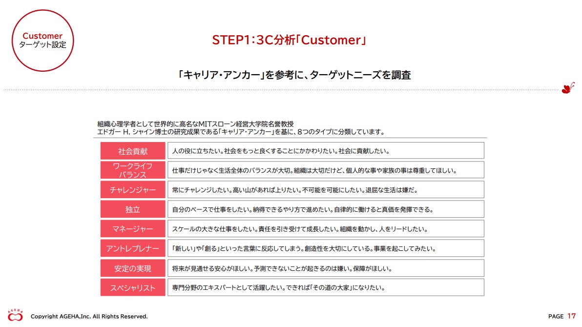 開催レポート 基礎から学ぶ採用ブランディング 欲しい人材への正しい魅力の伝え方 株式会社揚羽のプレスリリース 開催レポート 基礎から学ぶ採用ブランディング 欲しい人材への正しい魅力の伝え方 株式会社揚羽のプレスリリース