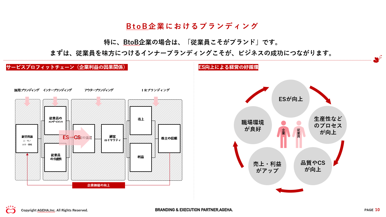BtoB企業におけるブランディングの必要性