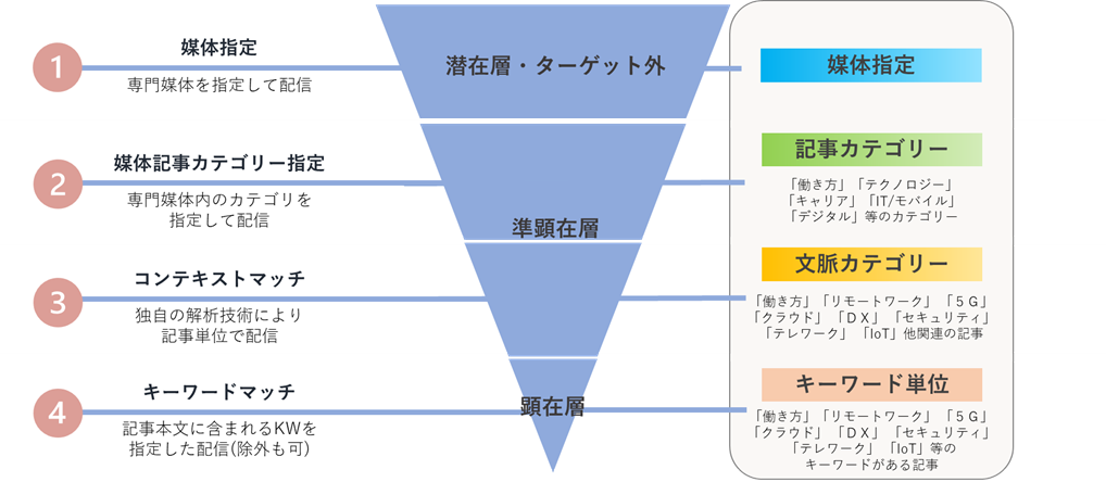 CMerTV「PerfectView Network」ビジネス層へのリーチに特化した