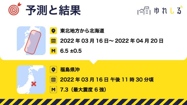 ゆれしる 震度6強の福島県沖地震の事前予測に成功 株式会社link Uのプレスリリース