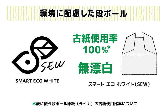 環境に配慮した段ボール