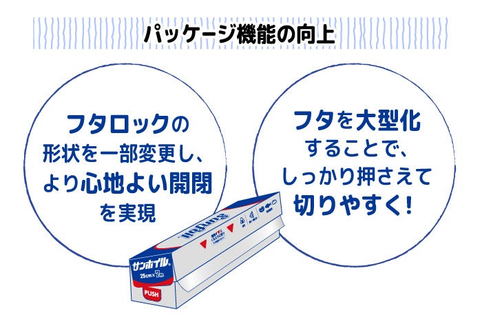 パッケージ機能の向上