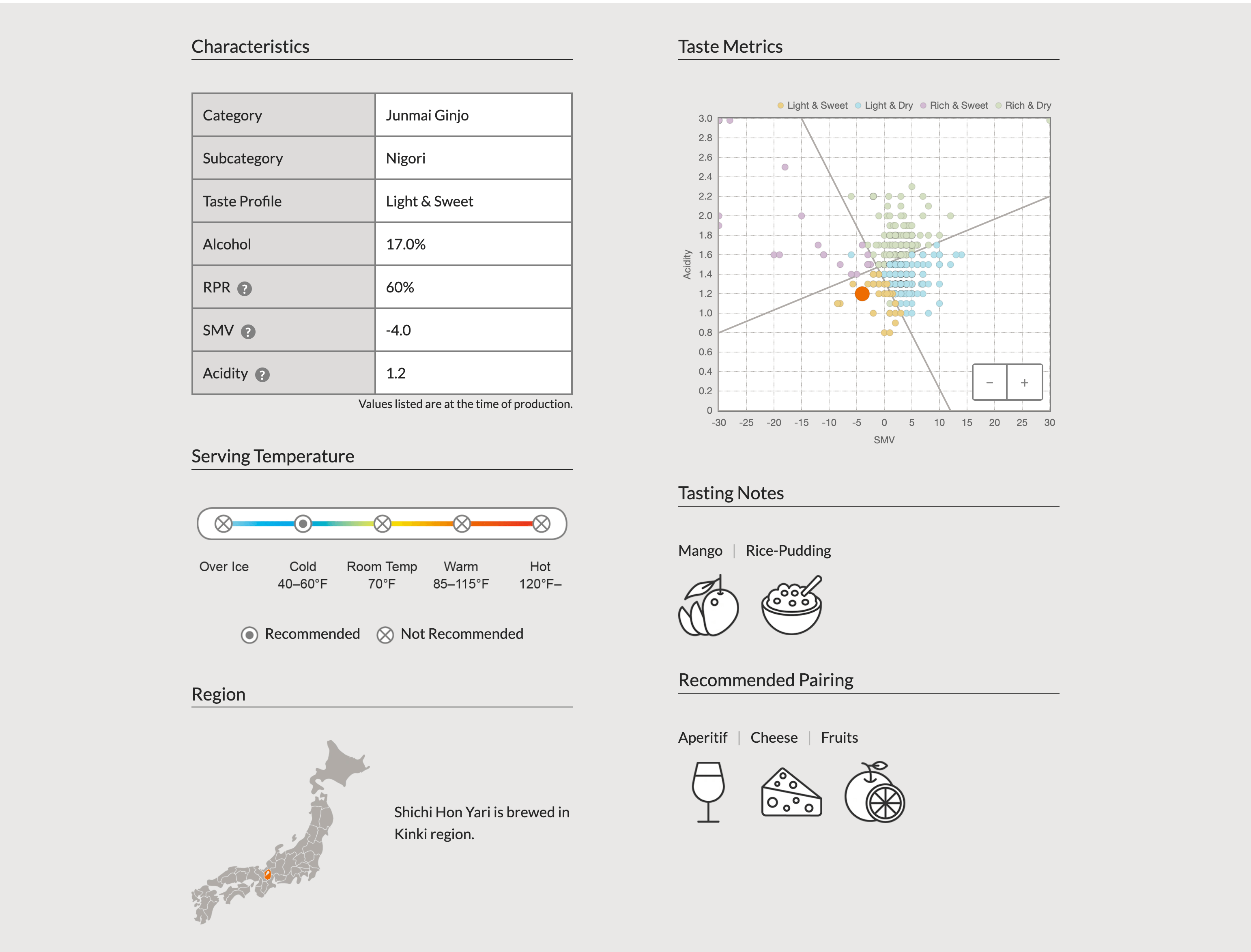 テイストデータを使った商品ページ