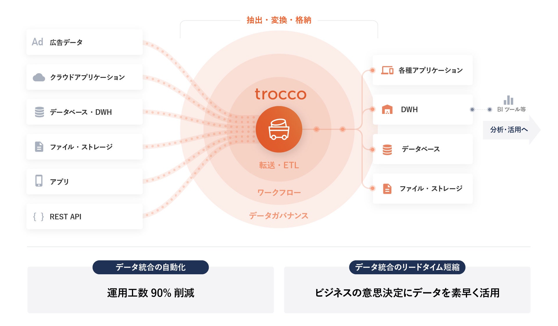 primeNumber社CPO小林寛和、「Data Tech 2022」に登壇 データ