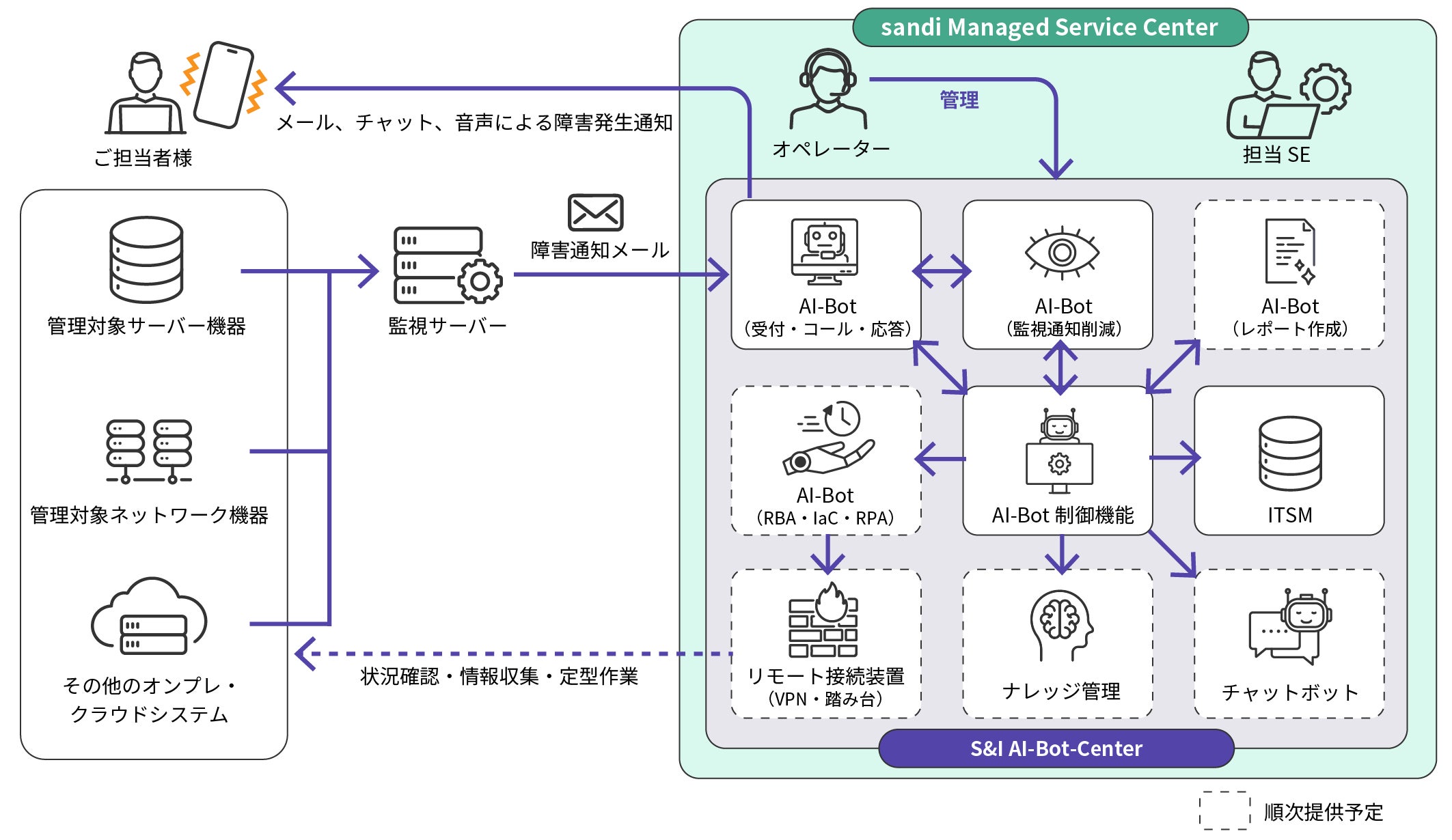 画像が削除されました