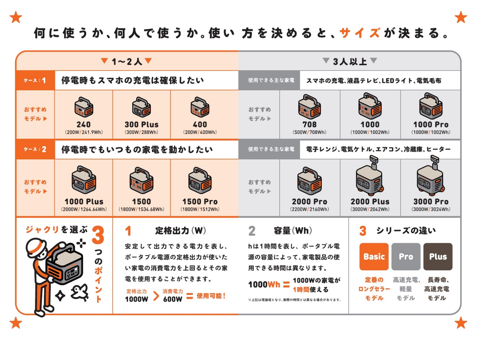 ポータブル電源を備える。それがいちばん防災を変える～Jackery