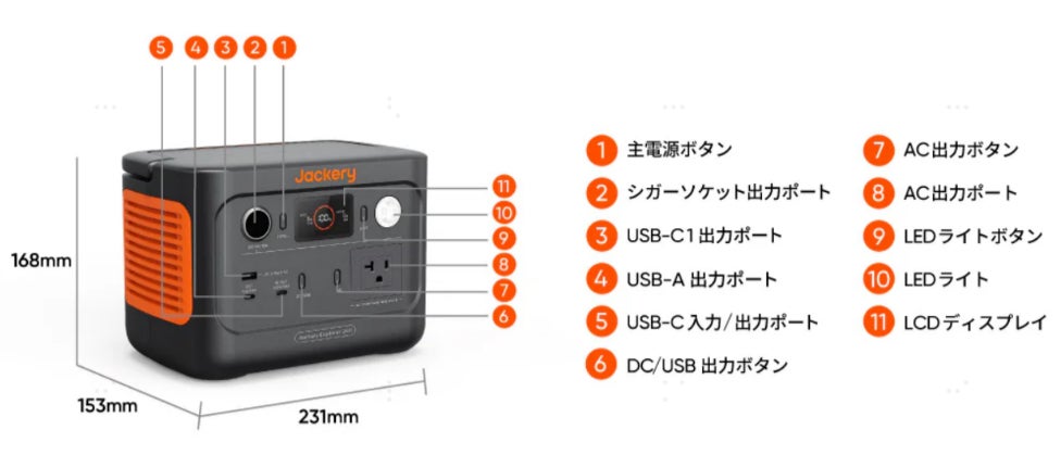※訳あり※Jackery 240 ジャクリ ポータブル電源 世界累計50万台以上販売した「Jackery ポータブル電源 240」が