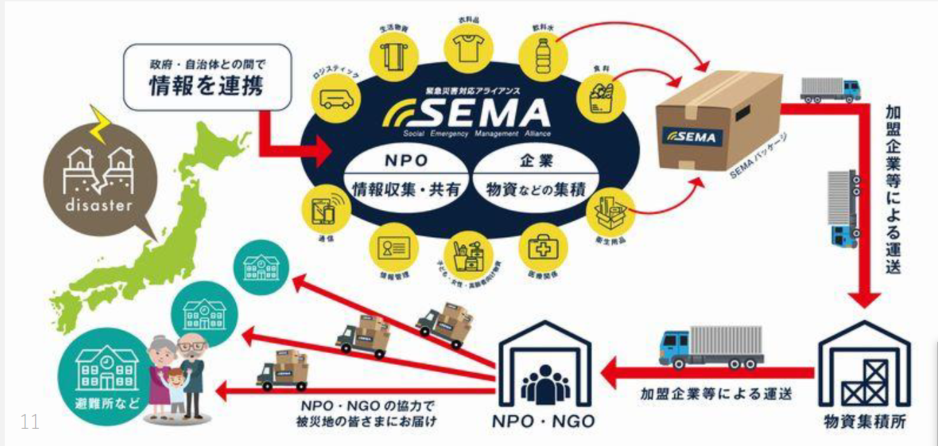 SEMA活動イメージ