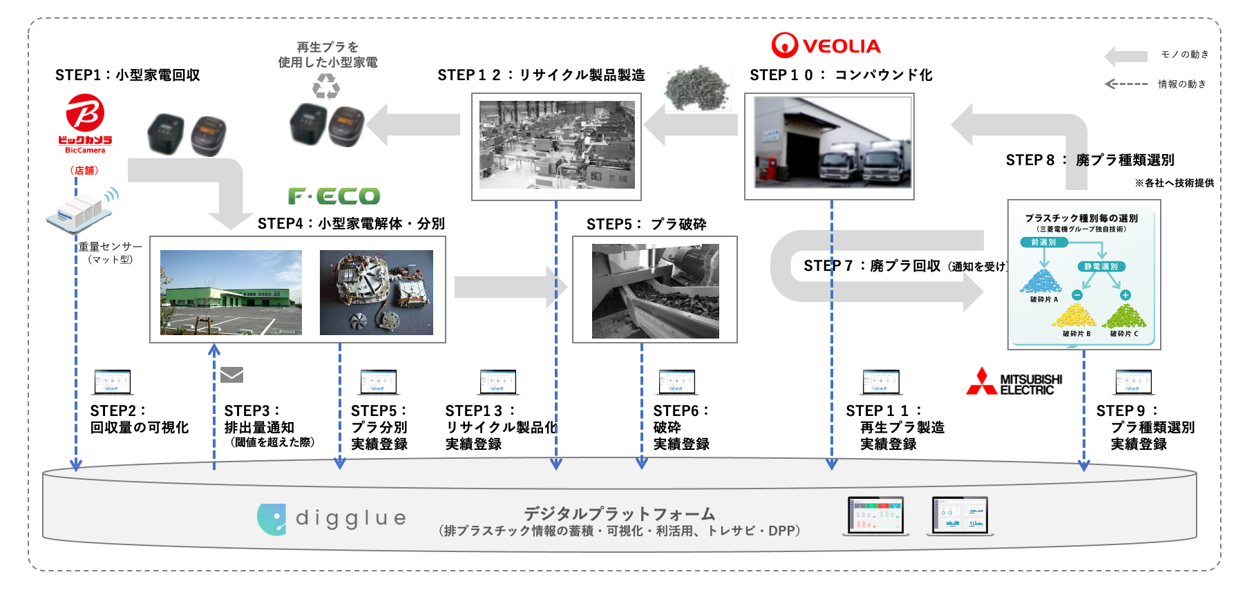 プロジェクト概略図