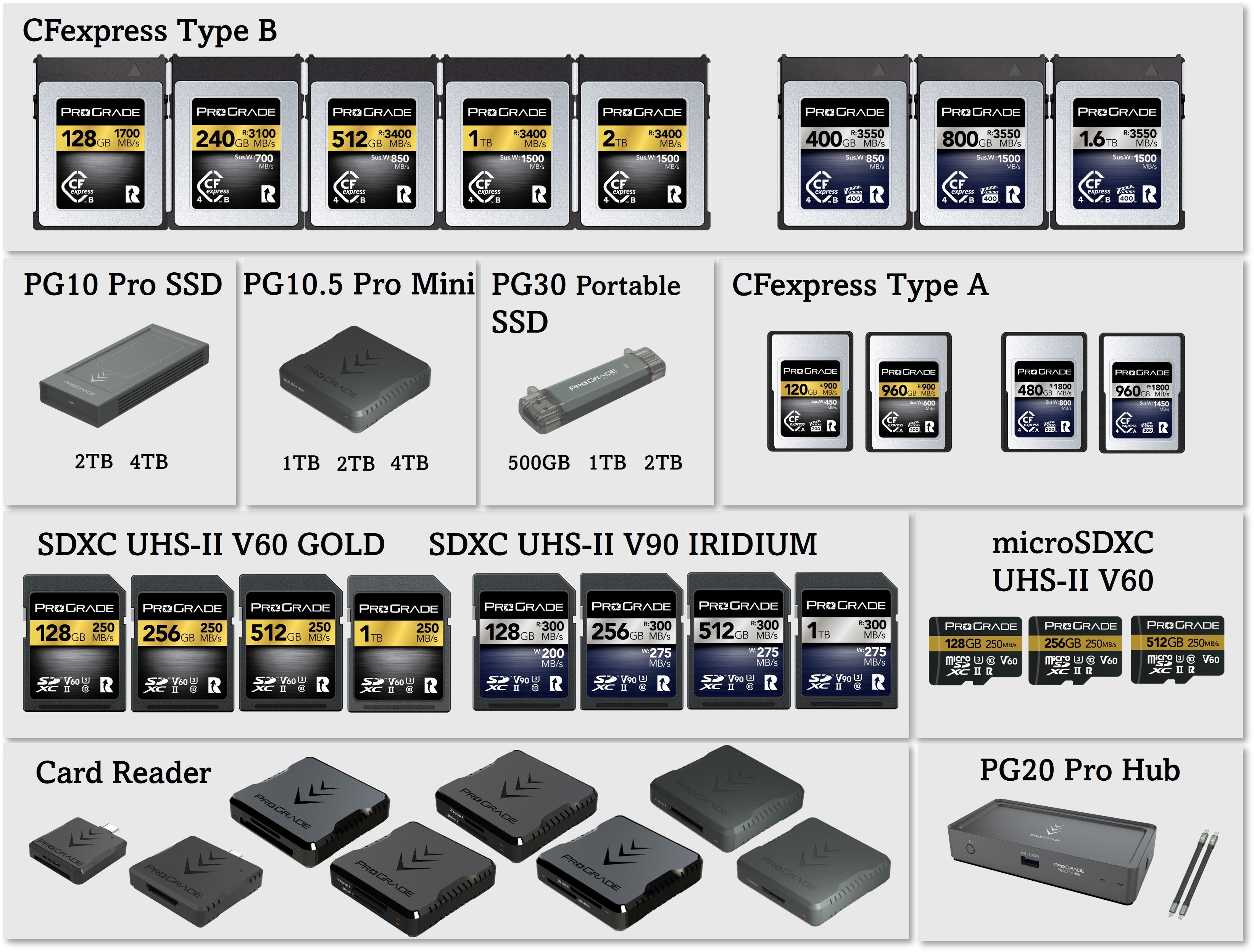 CFexpress 4.0 Type B イリジウム400GB/800GB/1.3TB VPG400 メモリー