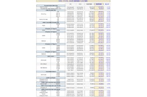 プログレードデジタル、2026年1月8日から通常価格を値上げすると告知、一覧に掲載