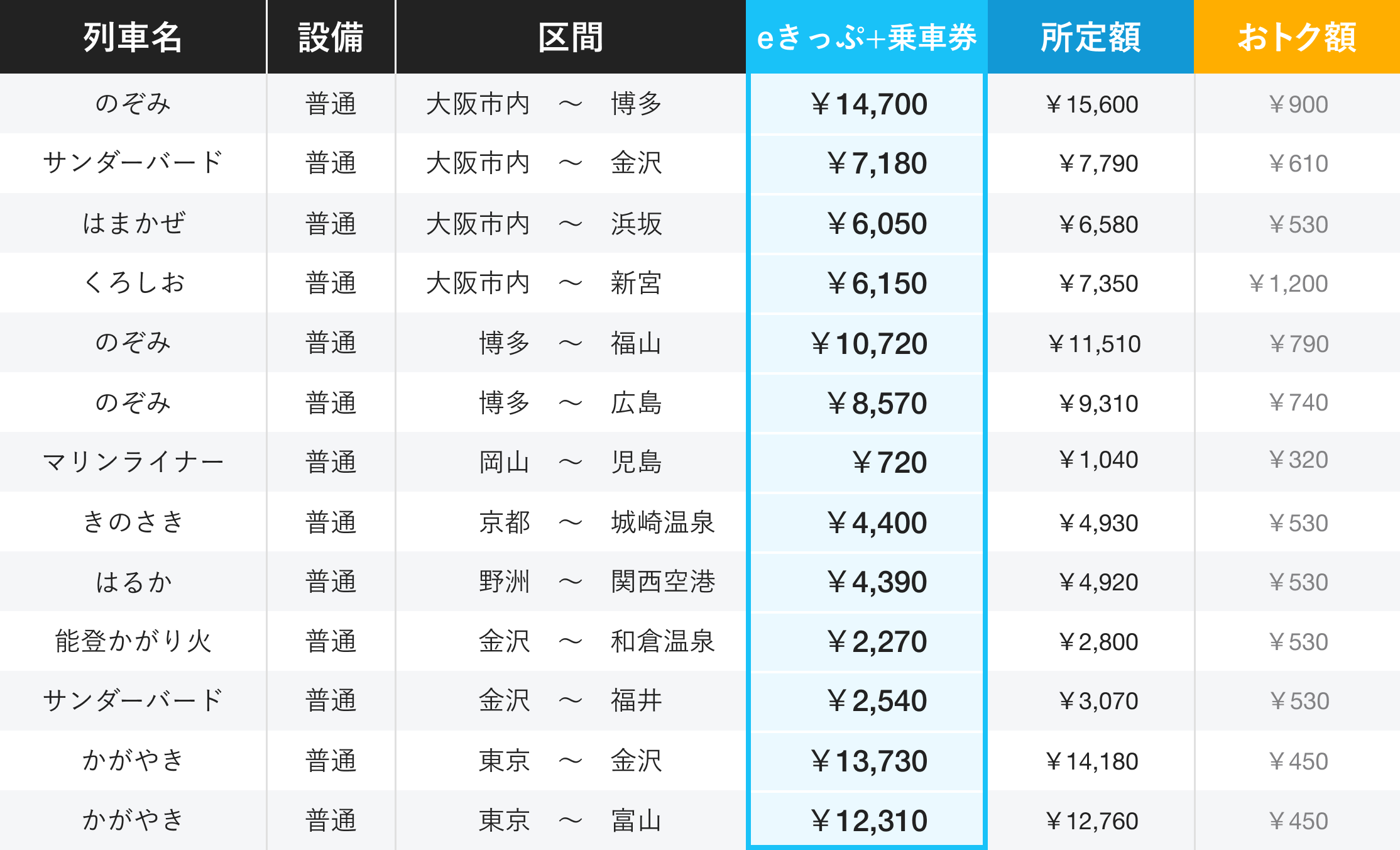 e5489対象エリアの抜粋