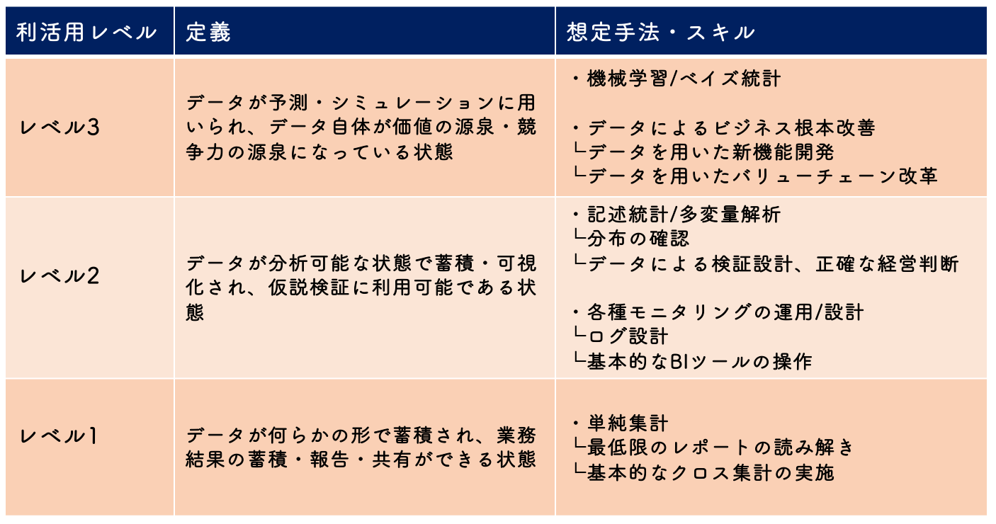 株式会社Antwayデータスキルマップ