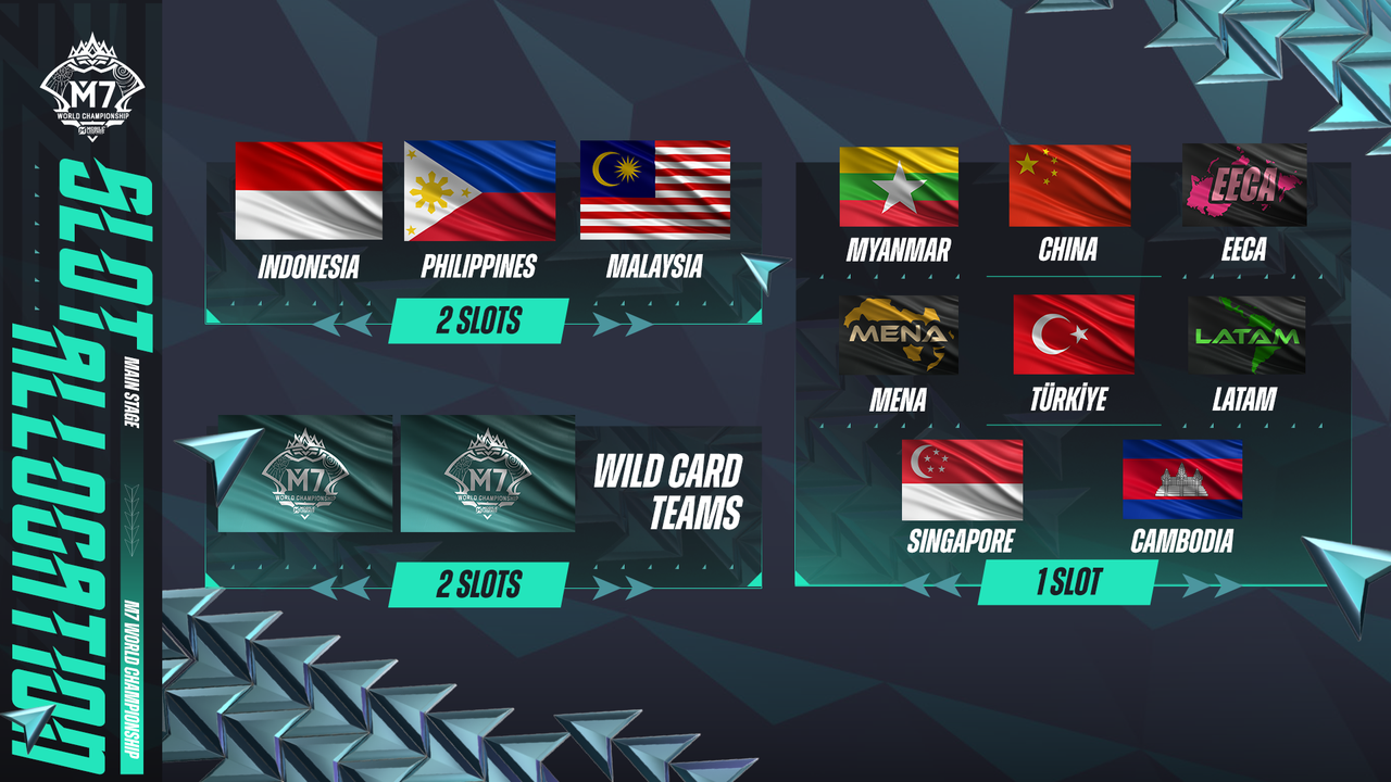 モバレジェンドM7世界選手権、インドネシアで激突！