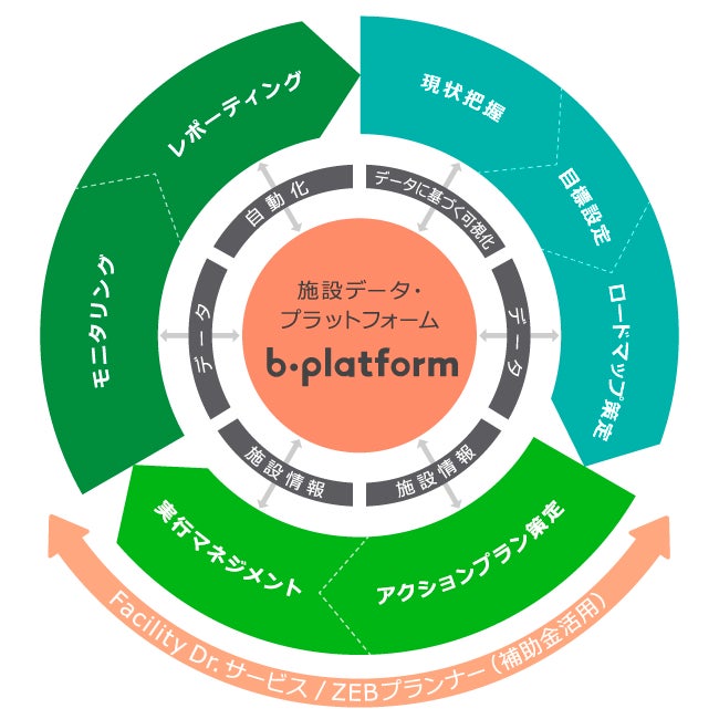 YPMCゼロカーボンアシスト