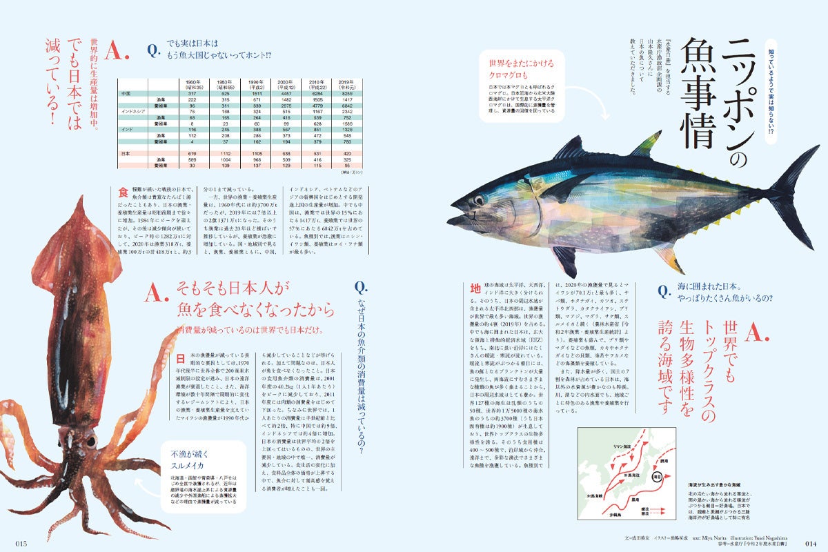 ☆特典5点付き [panpanya] 魚社会　[初回出荷品] 魚社会 (書籍扱い楽園コミックス) | panpanya |本 | 通販 | Amazon