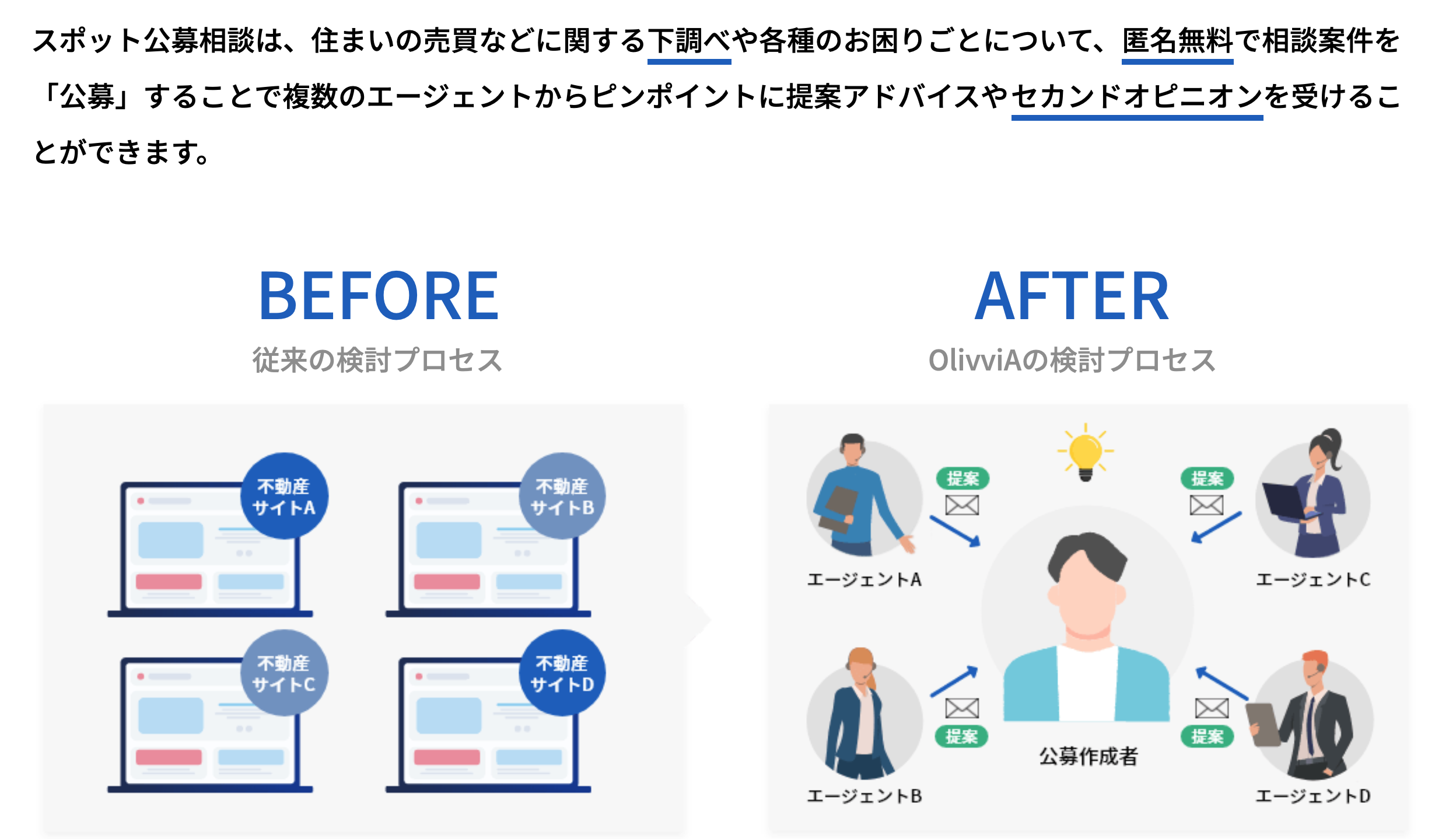 サービス説明イラスト