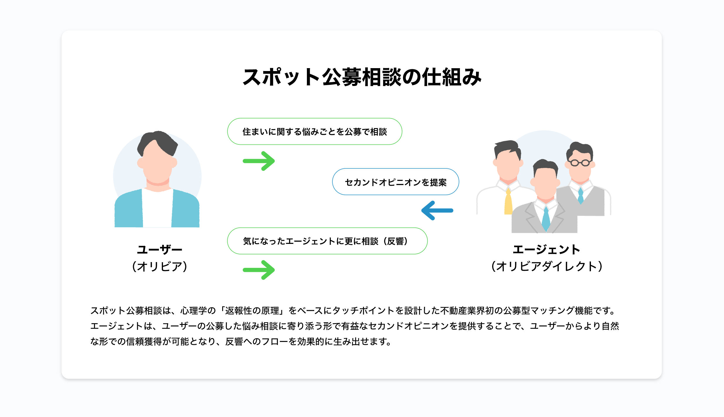 サービス説明イラスト