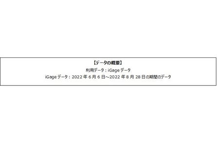 25周年を迎えた ポケットモンスター Ipは多様な 楽しみ を提供し幅広い世代に愛され続けている 株式会社ゲームエイジ総研のプレスリリース 25周年を迎えた ポケットモンスター Ipは多様な 楽しみ を提供し幅広い世代に愛され続けている 株式会社ゲームエイジ総研のプレスリリース