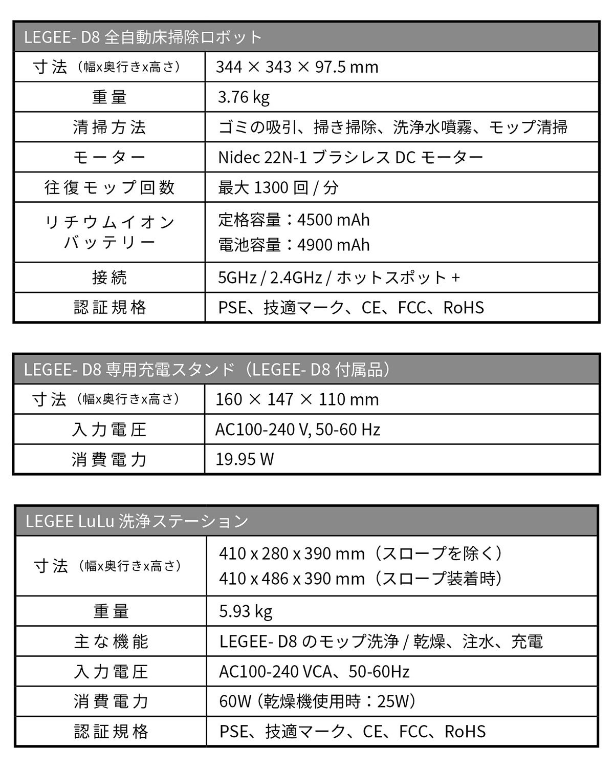 洗浄ステーション付き床掃除ロボット「LEGEE- D8 & LuLu」の販売を開始