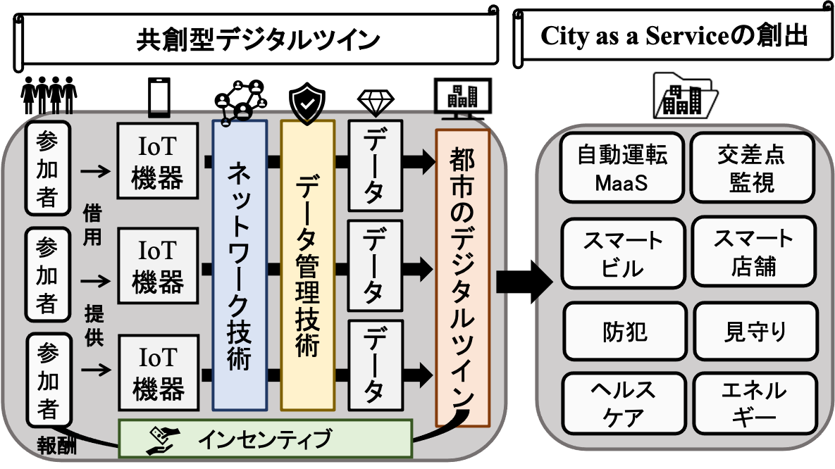 本プロジェクトのイメージ図