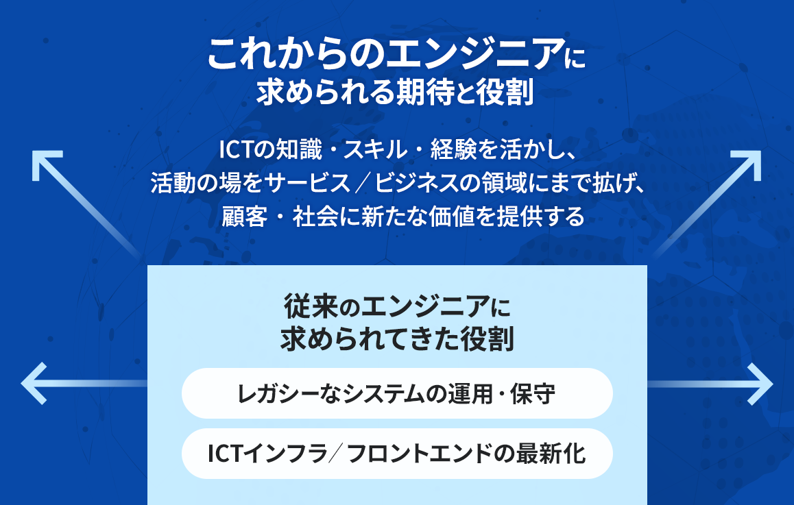 エンジニアに求められるスキルの多様化・拡大