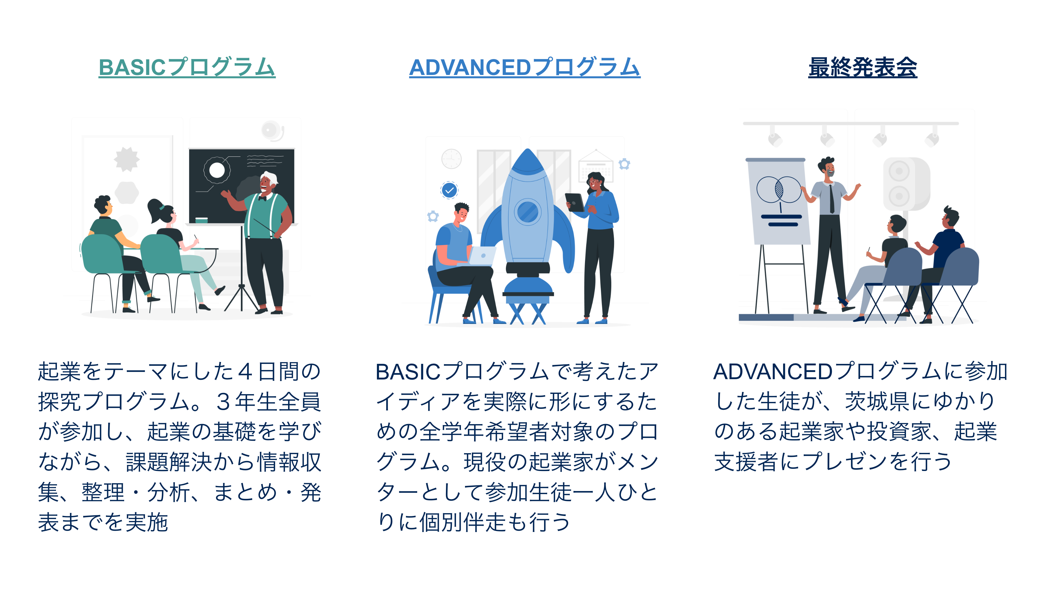 プログラムの全体イメージ