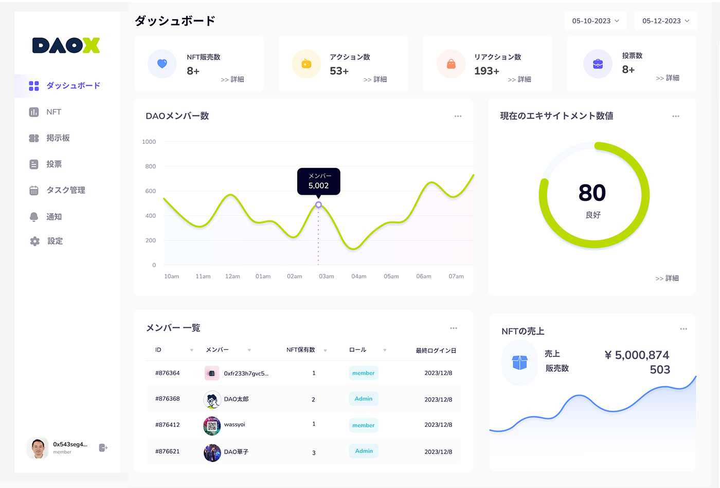 ダッシュボードで一元管理
