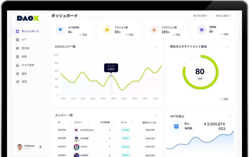 ガイアックス、DAO組成・運用一元化「DAOX」のオープンベータ版提供を本日より開始!