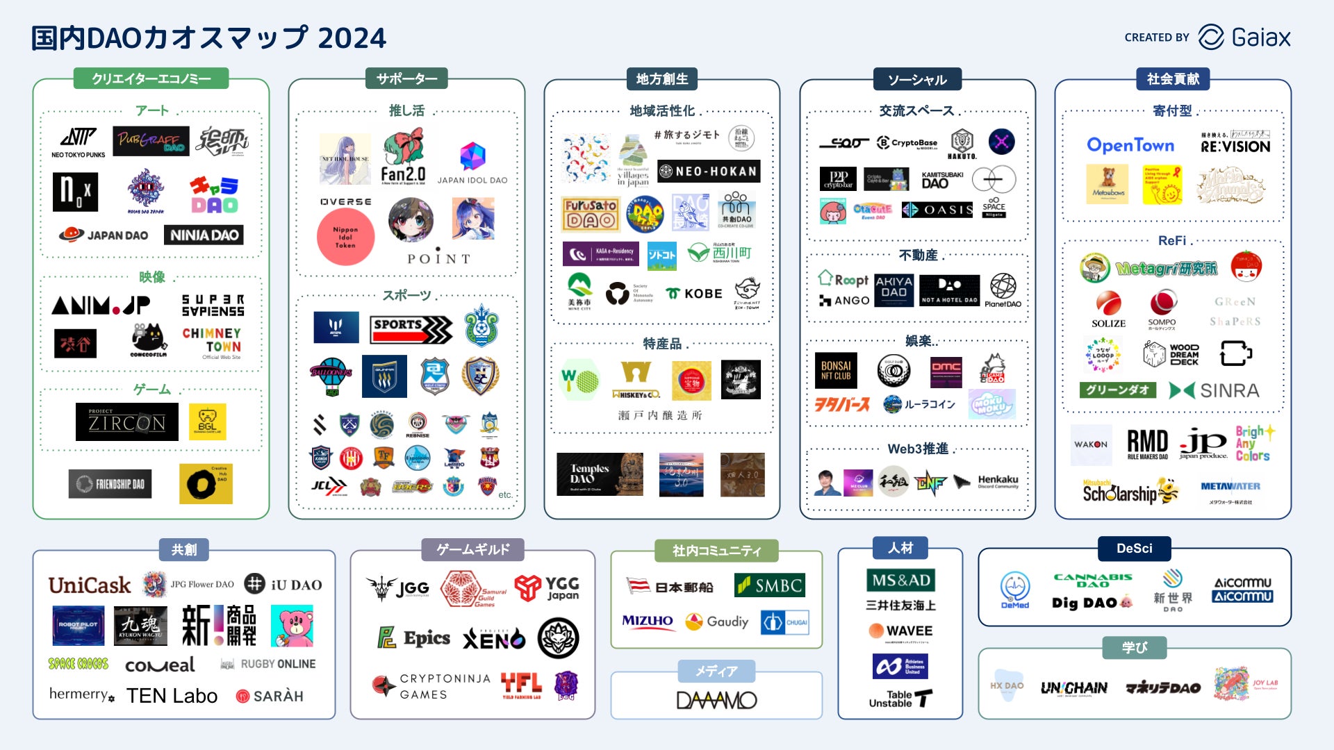 ガイアックス、200超の国内主要DAOを調査し 「国内DAOカオスマップ2024 ガイアックス、200超の国内主要DAOを調査し 「国内DAOカオスマップ2024