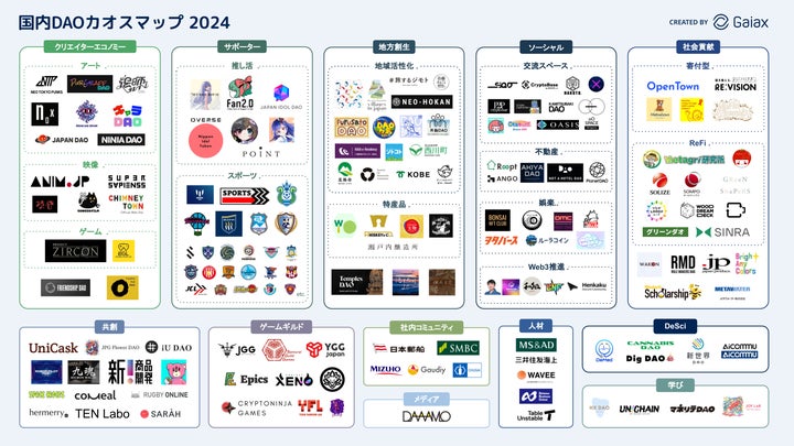 ガイアックス、200超の国内主要DAOを調査し 「国内DAOカオスマップ2024 ガイアックス、200超の国内主要DAOを調査し 「国内DAOカオスマップ2024