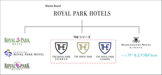 ロイヤルパークホテルズ「THEシリーズ」のコンセプトを刷新 その土地の魅力を紡ぐ【THE Regional Story】 ロイヤルパークホテルズ「THEシリーズ」のコンセプトを刷新 その土地の魅力を紡ぐ【THE Regional Story】