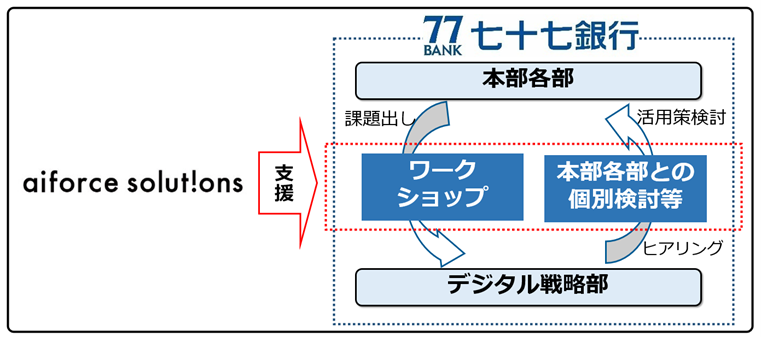 [ 連携イメージ ]