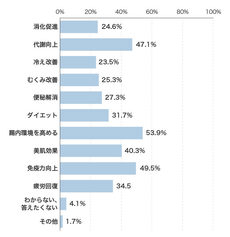 美容と健康❤️】話題の生酵素❤️OMX❤️ダイエットや腸活に 美容と健康❤️】話題の生酵素❤️OMX❤️ダイエットや腸活に