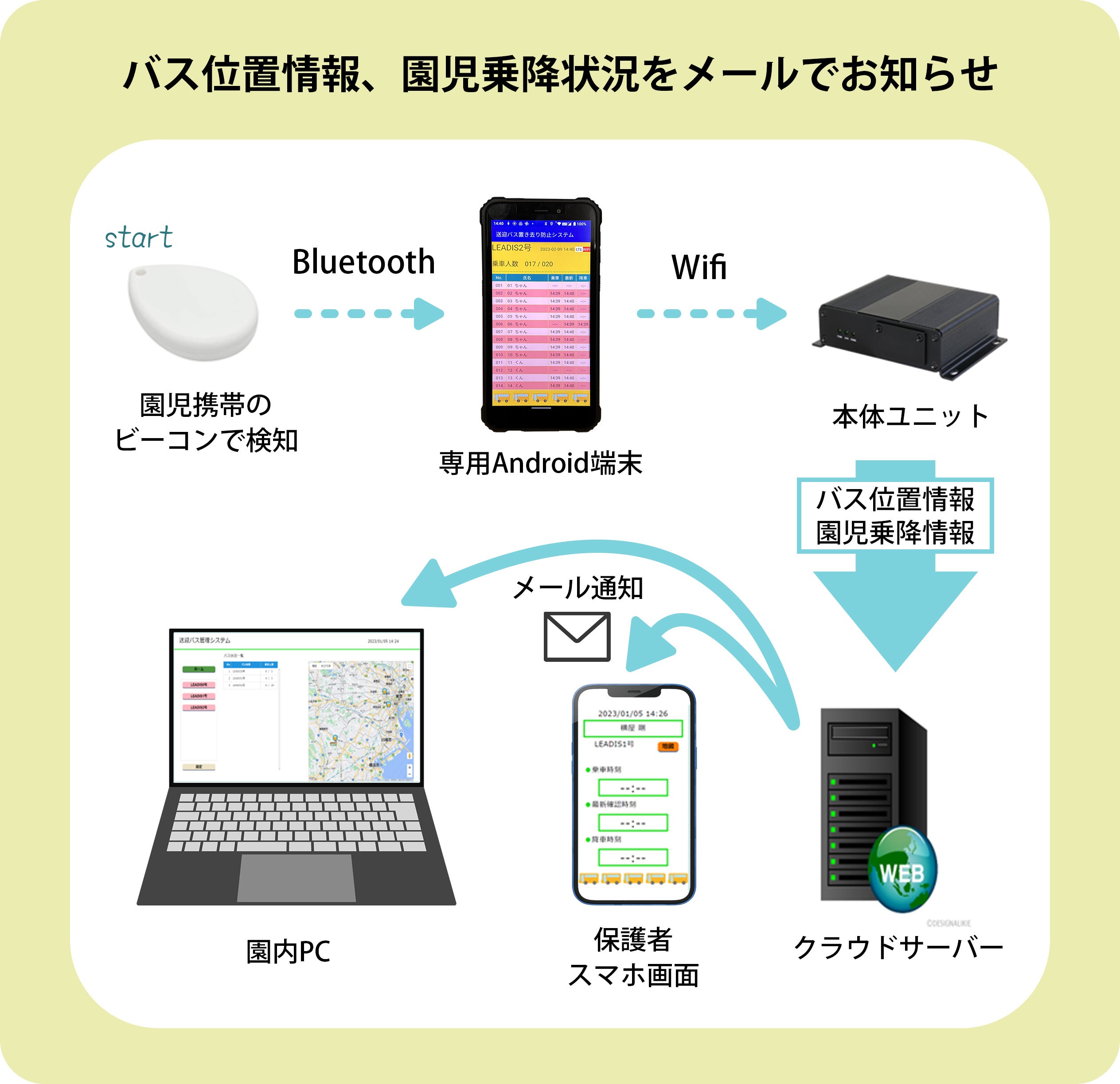 【KsRs】他の方はご遠慮下さい Coded CDI ECU Immobiliser lock key set Kawasaki Ninja ZX6R