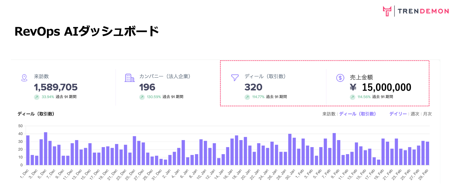 ダッシュボードSample