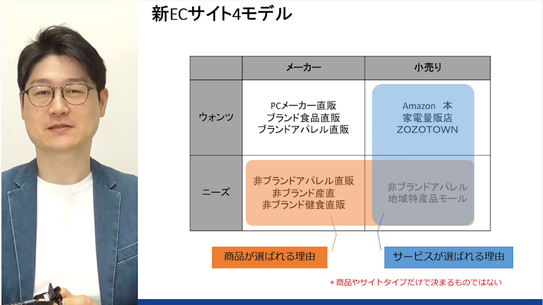 オンライン学習動画の例