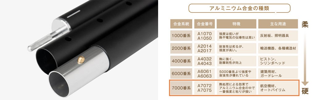 28段階の高さ調節が可能 メインで使えるテント タープポール登場 タンスのゲンより自在な張り方対応の最 硬 のアルミポール 発売 タンスのゲンのプレスリリース 28段階の高さ調節が可能 メインで使えるテント タープポール登場 タンスのゲンより自在な張り方対応の最 硬 のアルミポール 発売 タンスのゲンのプレスリリース