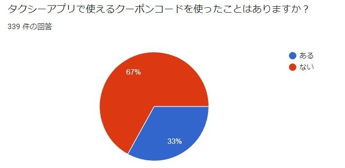 クーポン利用状況