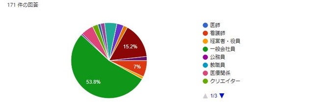 【女性】あなたの職業を教えてください。