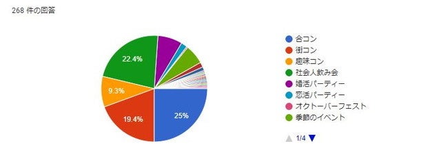 東京で出会えたイベントを教えてください。