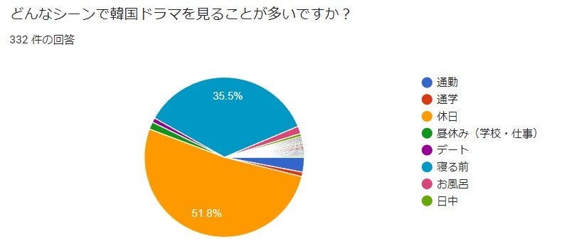 韓国ドラマを見るシーン