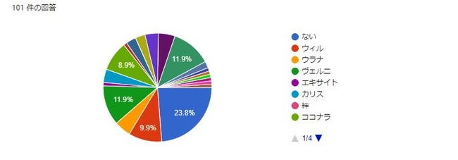 実際に使ったみて良かった電話占いサービスを1つだけ教えて下さい