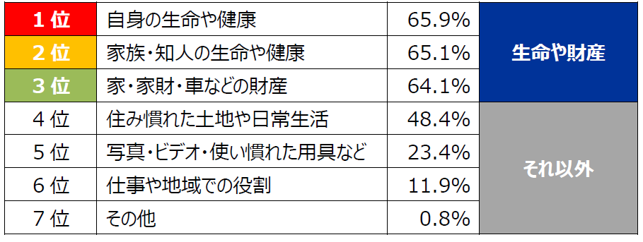サマリー①：Q3集計表