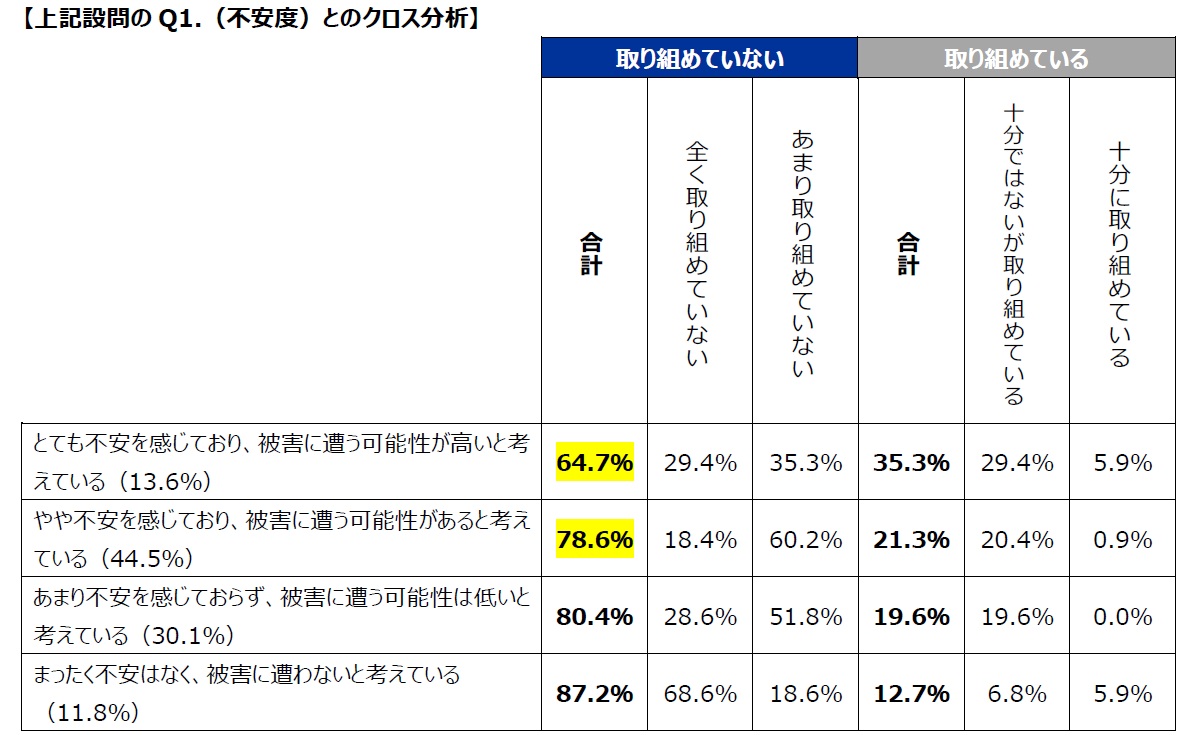 サマリー③：Q6×Q1集計表