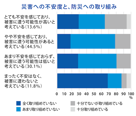 サマリー③：Q6×Q1グラフ