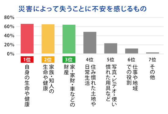 サマリー①：Q3グラフ