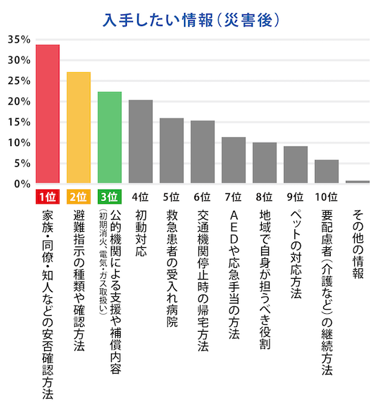 サマリー②：Q5グラフ