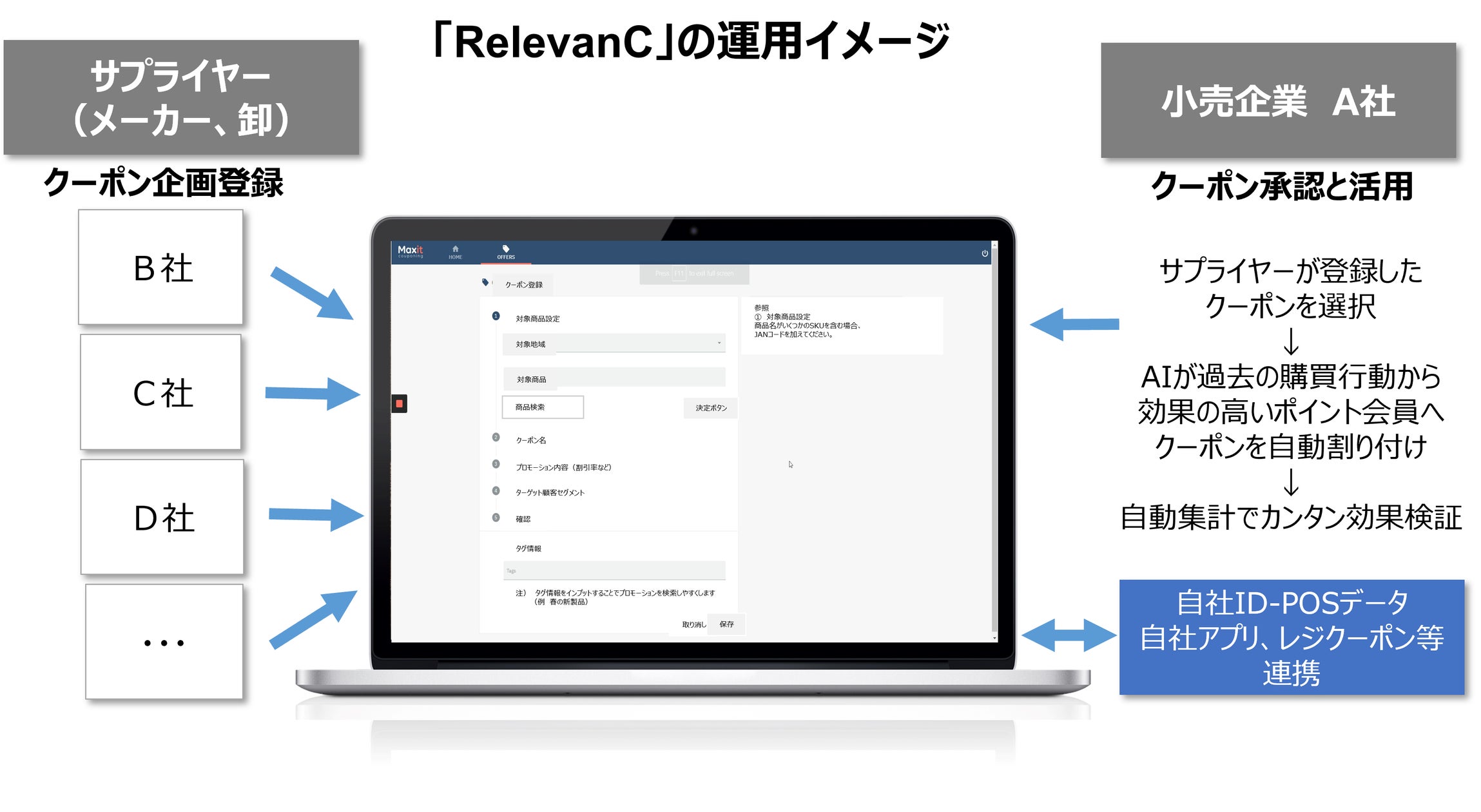 画像が削除されました